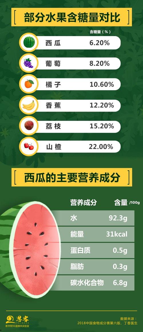 吃瓜娱乐指南
